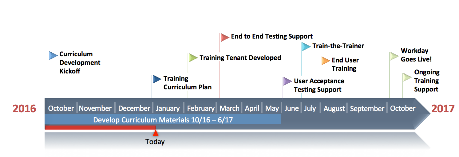 [SPECIAL BULLETIN] NSHE—Ready for Workday Training - iNtegrate 2 ...